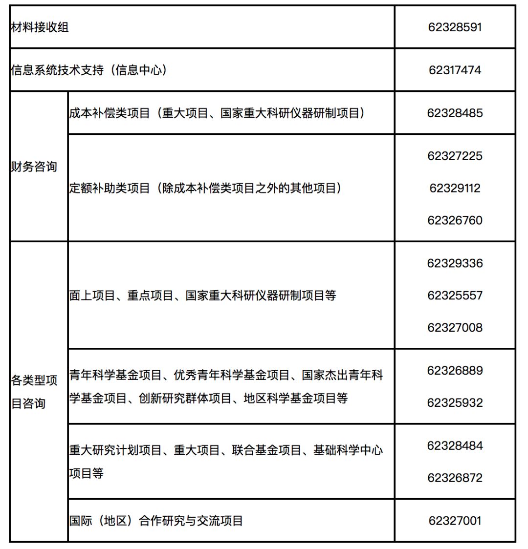 重磅！2020年國家自科基金項目申請時間定了
