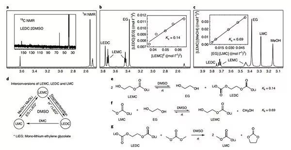 王春生＆許康等Nature Chemistry：顛覆傳統(tǒng)認(rèn)知！SEI膜不是你想的那個樣子