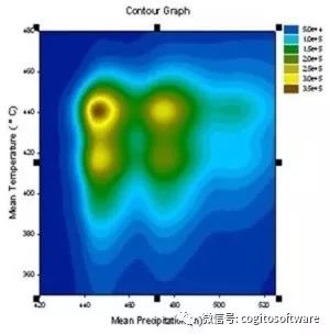 頂刊為何鐘愛SigmaPlot制作的圖片，一文看懂它有多強！