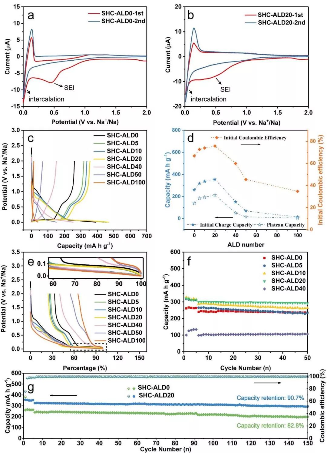 【電池】武大曹余良教授Nano Energy 人工SEI助力鈉離子電池商用化進(jìn)程