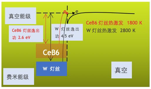 【SEM】熟悉電子在電鏡中的的運動，輕松理解掃描電鏡的工作原理