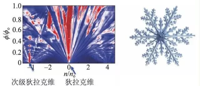 二維材料領(lǐng)域的“新大陸”——范德瓦爾斯異質(zhì)結(jié)