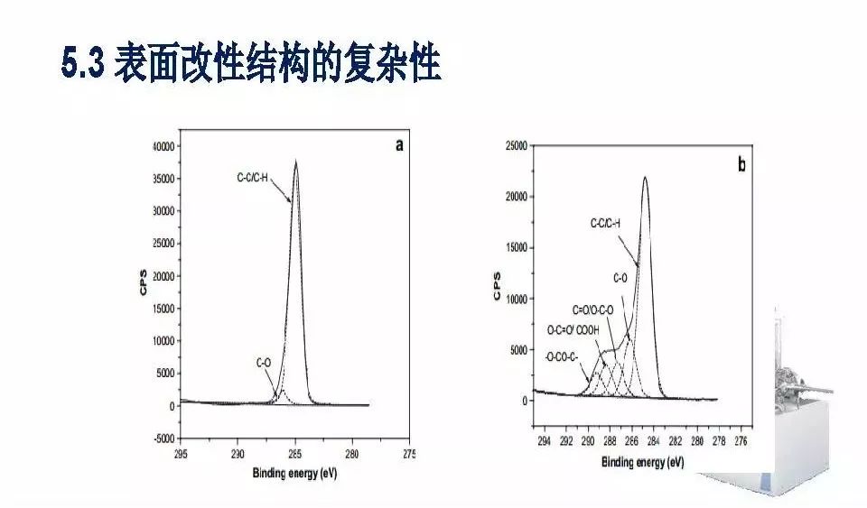 【干貨】有機高分子材料XPS譜圖解析及鑒別