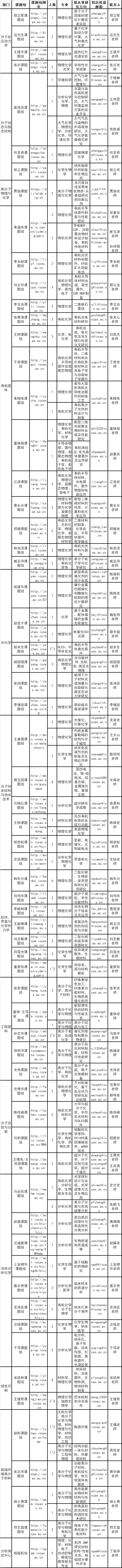 博士年薪不低于30萬，解決配偶子女的北京戶口！