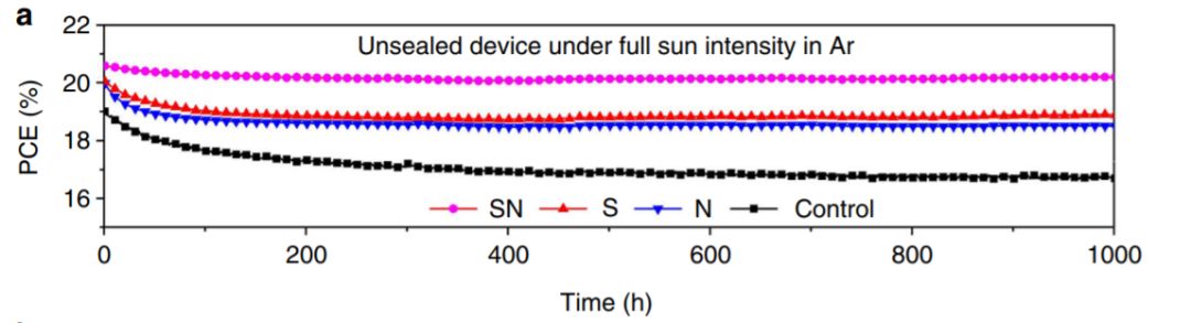 Science/Nature：近一年鈣鈦礦太陽(yáng)能電池取得哪些突破？