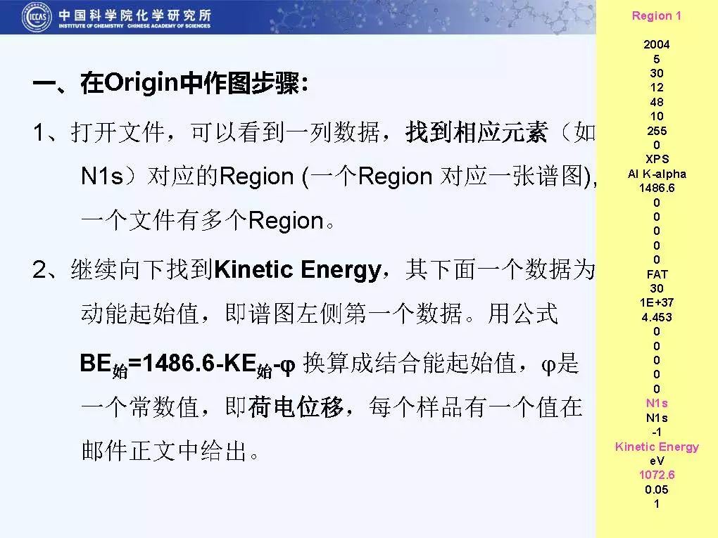 一步步帶你做XPS能譜數(shù)據(jù)處理及分峰步驟