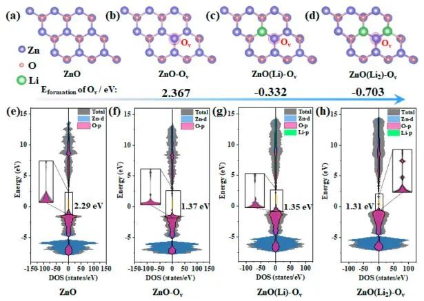 ACS Catalysis: 具有可控氧空位的ZnO實(shí)現(xiàn)高效光催化脫氮