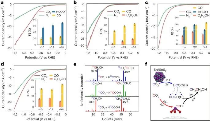 黃延強(qiáng)/劉彬/李雋，最新Nature Energy！