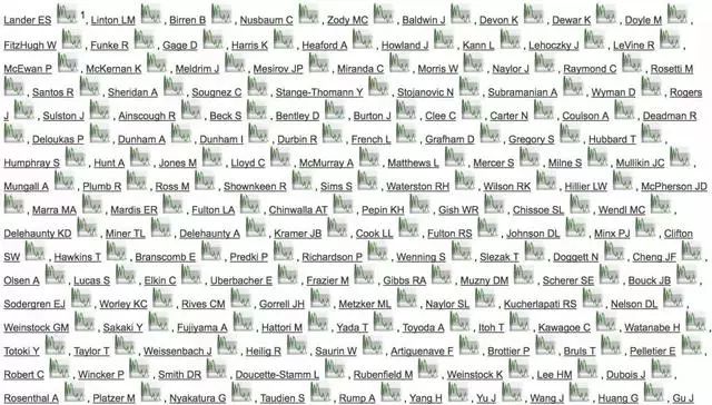 這些論文刷新了我的認(rèn)知！一篇Nature竟然署名6萬(wàn)位作者???