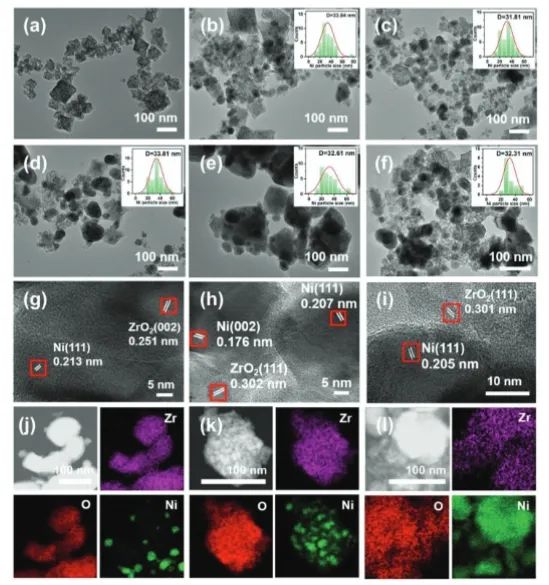 ?賈宏鵬/陳儆Adv. Sci.：構(gòu)建富氧空位Ni基催化劑，實現(xiàn)光熱催化CO2甲烷化和儲氫