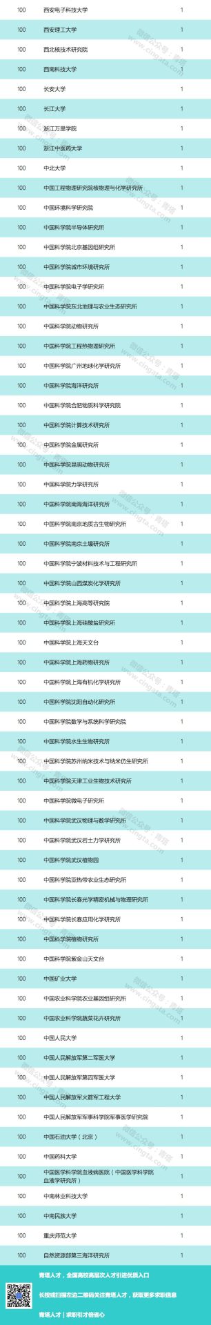 重磅：2019年國家優(yōu)青獲得者出爐，清華浙大并列第一！