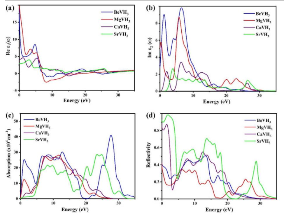【MS論文精讀】Int J Hydrogen Energy：DFT計(jì)算探究鈣鈦礦型氫化物的結(jié)構(gòu)和儲(chǔ)氫性質(zhì)
