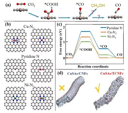 深圳大學何傳新團隊JACS：可大規(guī)模生產的高效CO2RR電催化劑