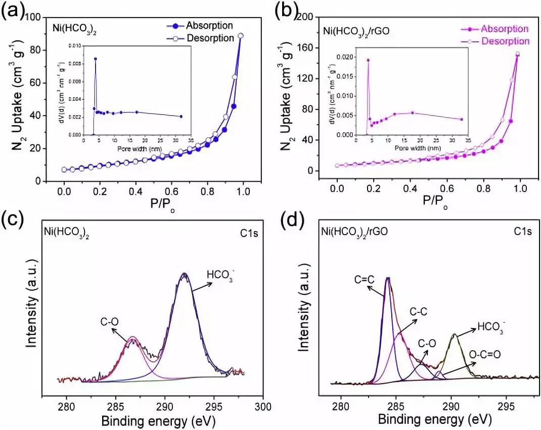 【頂刊】Nano Energy ：原位拉曼光譜研究Ni（HCO3）2納米材料的電荷儲(chǔ)存機(jī)理