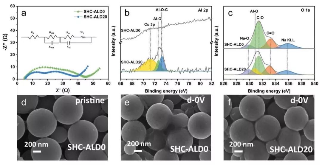 【電池】武大曹余良教授Nano Energy 人工SEI助力鈉離子電池商用化進(jìn)程
