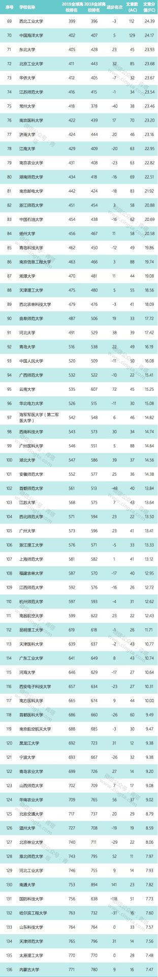 【重磅】2019自然指數(shù)年度排行榜正式公布