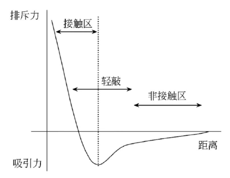 【案例解析】電池研究中的AFM表征：電化學(xué)反應(yīng)中的形貌變化、納米力學(xué)和電學(xué)性能