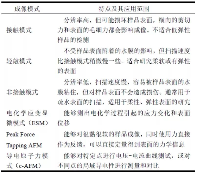 【案例解析】電池研究中的AFM表征：電化學(xué)反應(yīng)中的形貌變化、納米力學(xué)和電學(xué)性能