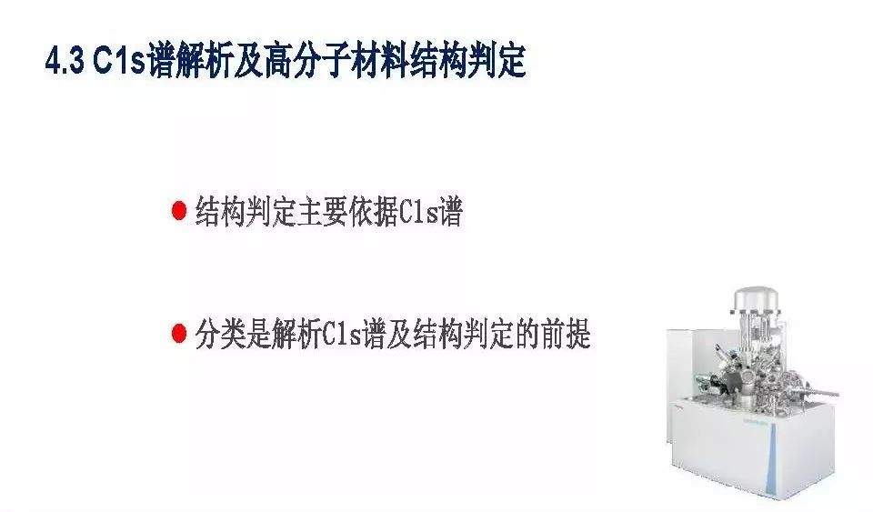 【干貨】有機高分子材料XPS譜圖解析及鑒別