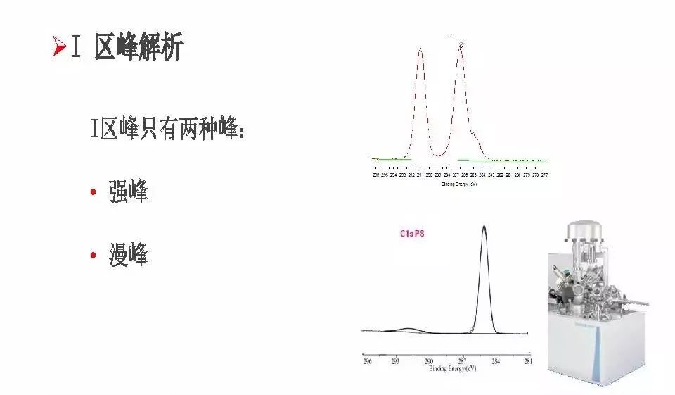 【干貨】有機高分子材料XPS譜圖解析及鑒別