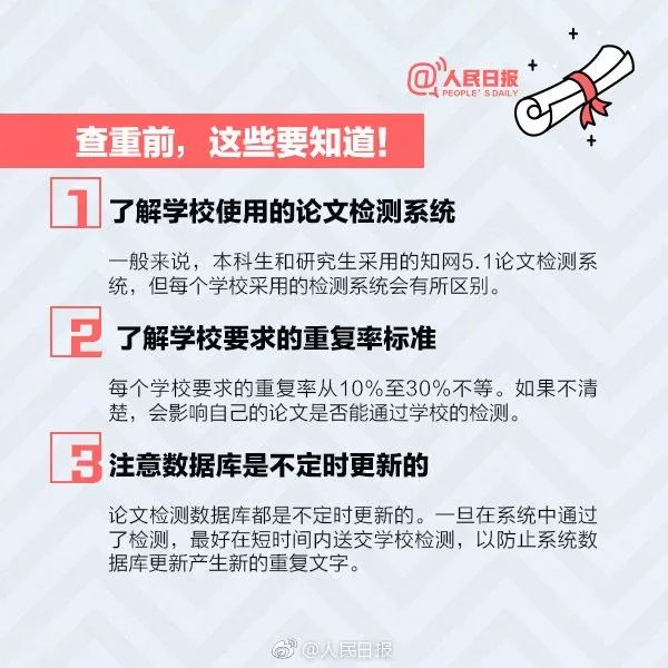 【人民日報】干貨收藏！聊聊#畢業(yè)論文查重#那些事兒