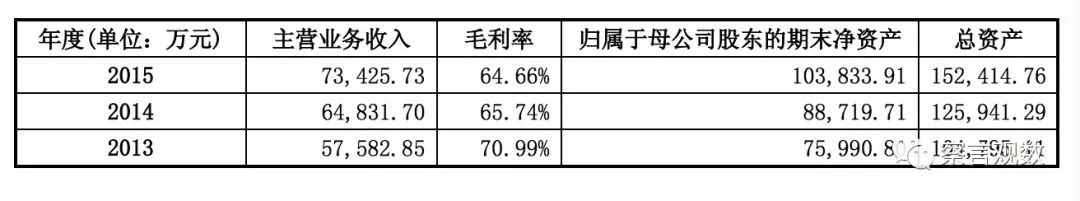 知網(wǎng)有多賺錢？