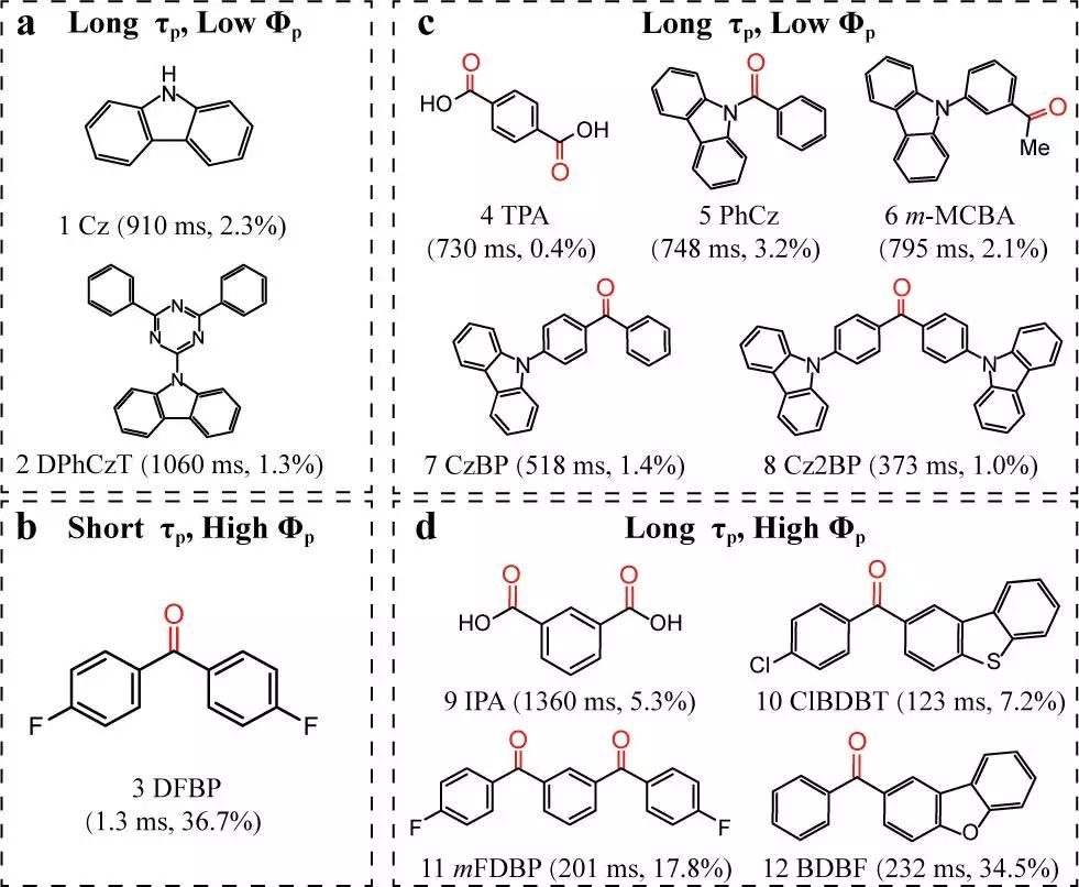 帥志剛＆彭謙JACS：有機(jī)室溫磷光材料理論設(shè)計(jì)