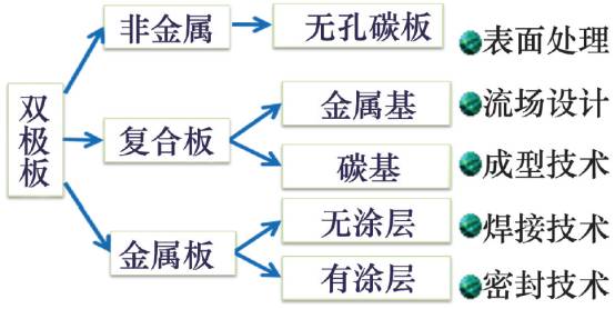 燃料電池汽車的關(guān)鍵技術(shù)，這是總結(jié)最全的一篇推文！