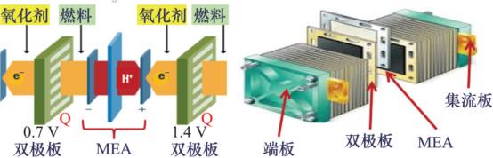 燃料電池汽車的關(guān)鍵技術(shù)，這是總結(jié)最全的一篇推文！