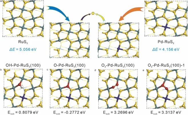 ?孫學良/任祥忠Nano Energy: 計算+實驗，探究非共價相互作用對電催化HER的影響