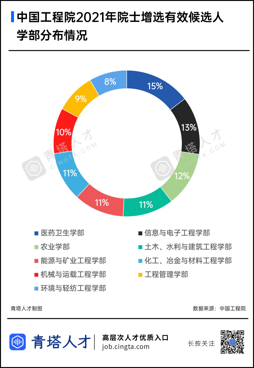 清華14人！中國工程院2021年院士增選有效候選人都來自哪些單位？