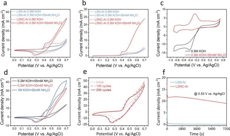催化頂刊集錦：Angew./JACS/AFM/ACS Catal./Small等最新成果