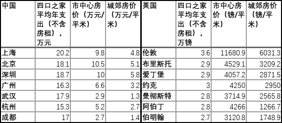 普通青椒們到底是怎樣的收入水平？這可能是一份假的青椒收入調(diào)查