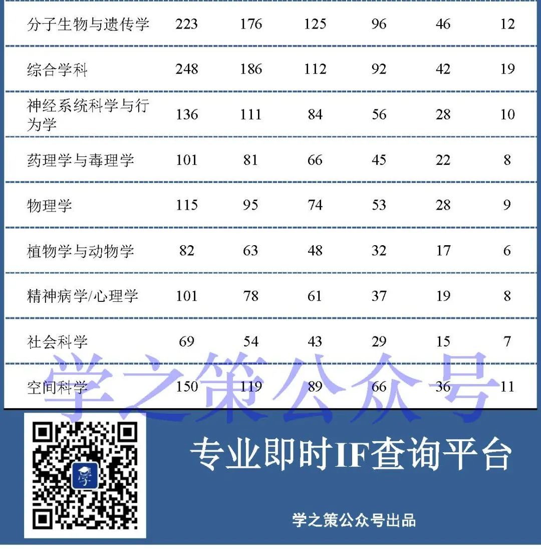 論文被引次數(shù)明明已經(jīng)達(dá)到了閾值，但還不是高被引，為什么？（附最新閾值）