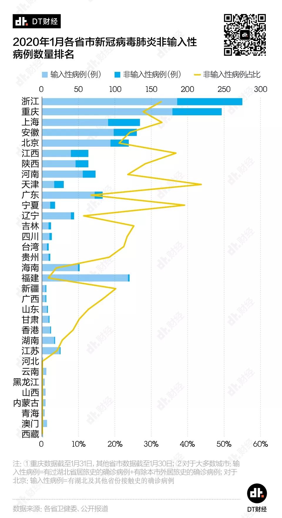 返工潮之下，哪些城市面臨最大的疫情防擴(kuò)壓力？疫情拐點(diǎn)何時(shí)到來？