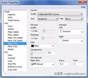 頂刊為何鐘愛SigmaPlot制作的圖片，一文看懂它有多強！