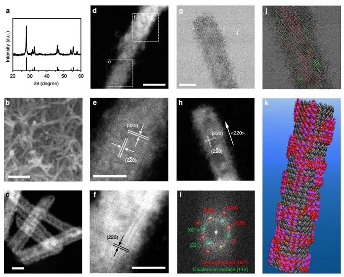 【催化】蘇州大學(xué)李彥光等Nature子刊：富含結(jié)構(gòu)缺陷的催化劑二次轉(zhuǎn)化，助力高效電化學(xué)CO2RR