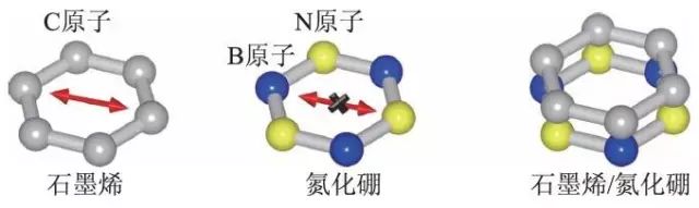 二維材料領(lǐng)域的“新大陸”——范德瓦爾斯異質(zhì)結(jié)