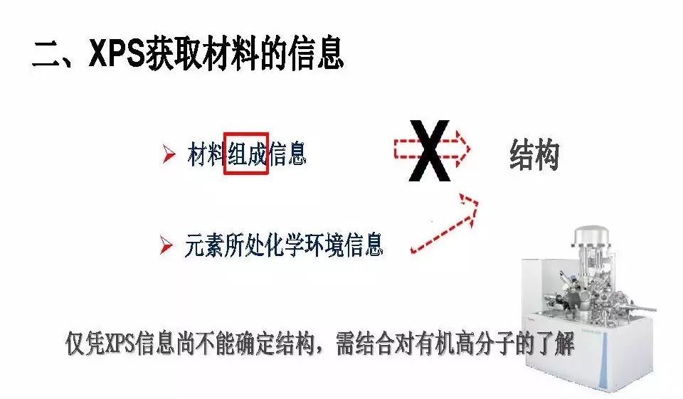 【干貨】有機高分子材料XPS譜圖解析及鑒別