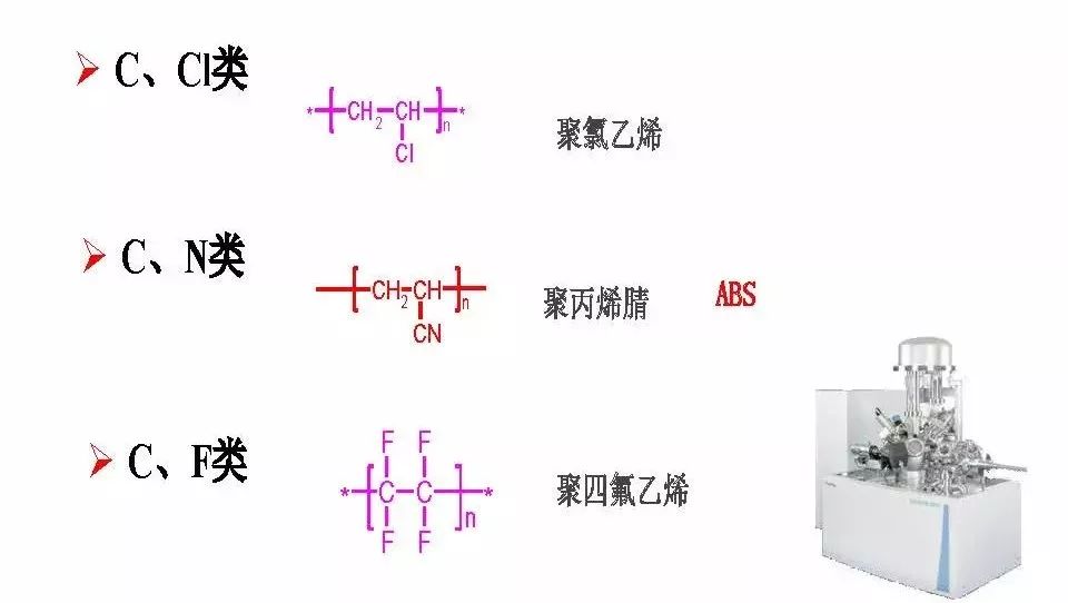【干貨】有機高分子材料XPS譜圖解析及鑒別
