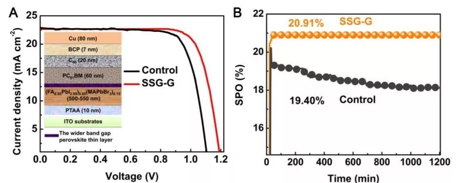 Science/Nature：近一年鈣鈦礦太陽(yáng)能電池取得哪些突破？
