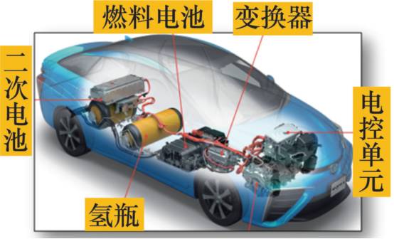 燃料電池汽車的關(guān)鍵技術(shù)，這是總結(jié)最全的一篇推文！