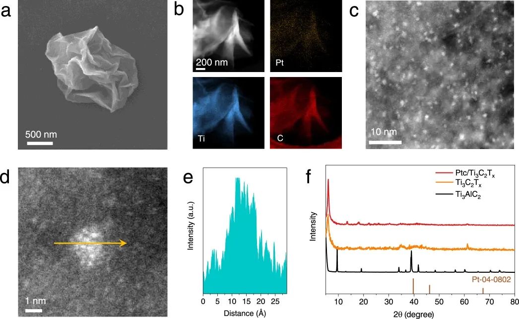麥立強(qiáng)&王子運(yùn)JACS：最高值！Ptc/Ti3C2Tx實(shí)現(xiàn)超穩(wěn)定的MOR