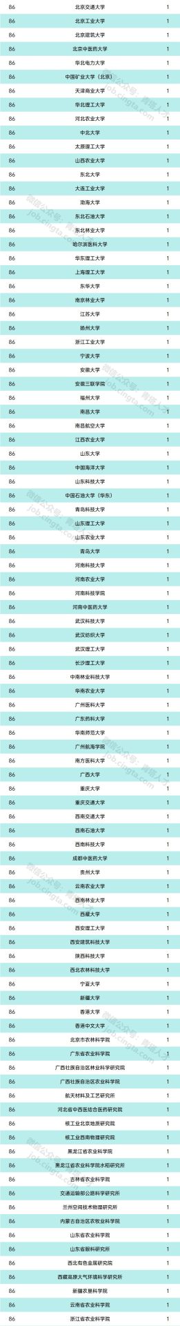 清華14人！中國工程院2021年院士增選有效候選人都來自哪些單位？