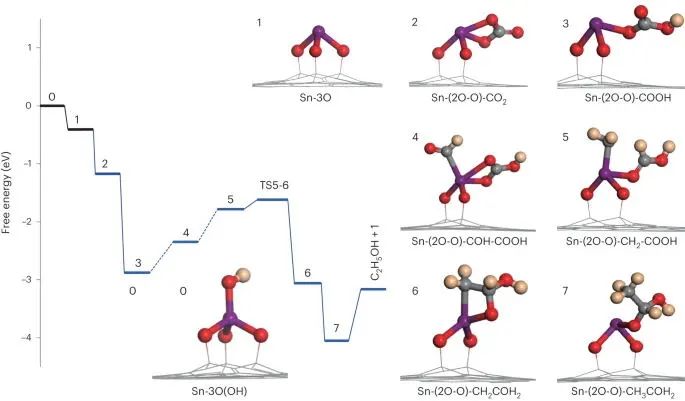 黃延強(qiáng)/劉彬/李雋，最新Nature Energy！
