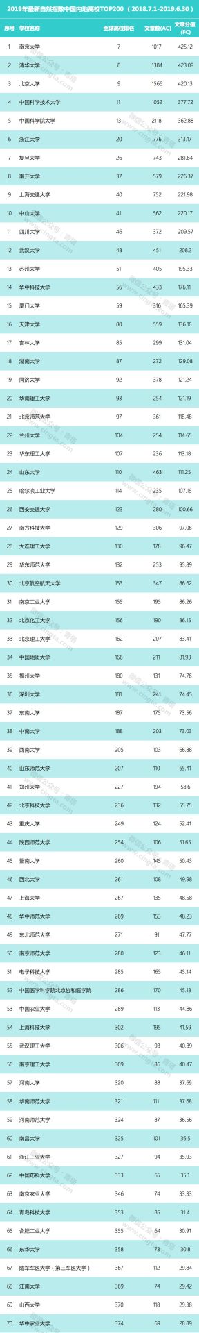 2019年最新自然指數(shù)公布，哪些高校表現(xiàn)強勢？