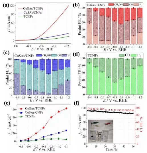 深圳大學何傳新團隊JACS：可大規(guī)模生產的高效CO2RR電催化劑
