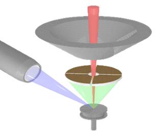 【表征】掃描電鏡（SEM）中產(chǎn)生不同類型電子是如何被檢測(cè)出到的，它們可以提供哪些信息？