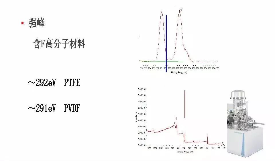 【干貨】有機高分子材料XPS譜圖解析及鑒別