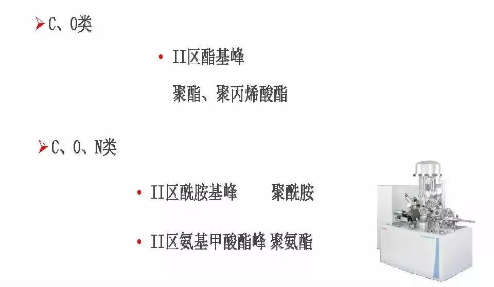 【干貨】有機高分子材料XPS譜圖解析及鑒別